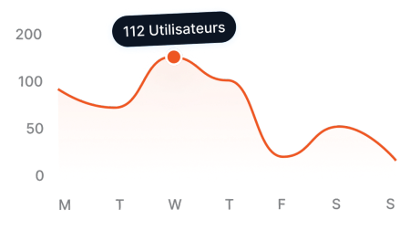 Scalabilité Garentie